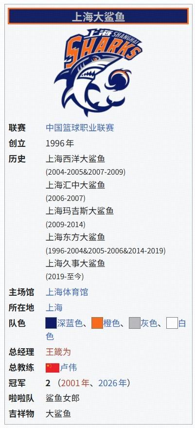元游棋牌-提前剧透？CBA总决赛G4还未开赛，维基百科已显示上海夺冠